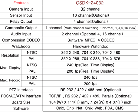 OSDK-24032