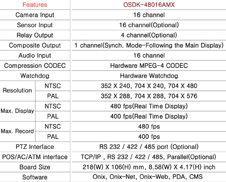 OSDK-48016AMX