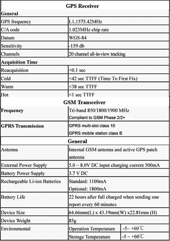 Small GPS Specs